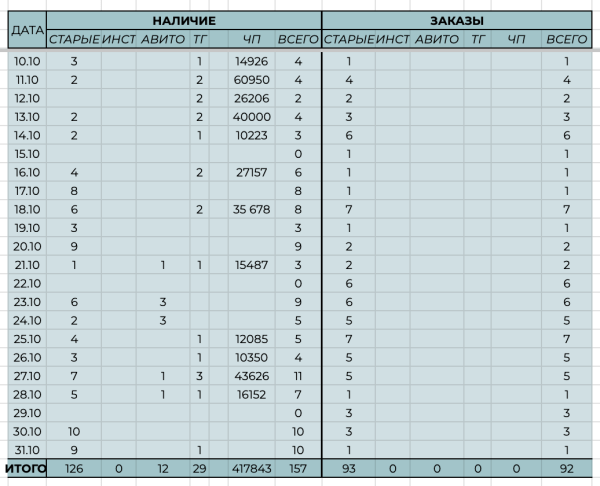 
                    Как товарному бизнесу успешно продвигать канал в телеграм?            