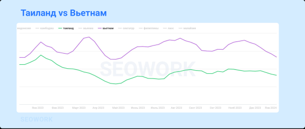 Куда и когда летают российские туристы: предсказания для тревел-рынка 2024
Куда и когда летают российские туристы: предсказания для тревел-рынка 2024