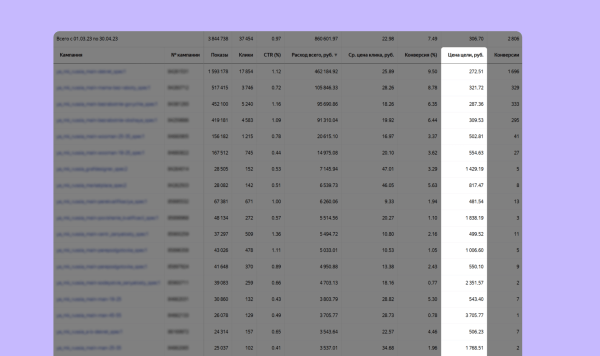 
                    Как приводить на онлайн-курсы по 11 000 лидов в месяц и освоить рекламный бюджет в 4 млн            
