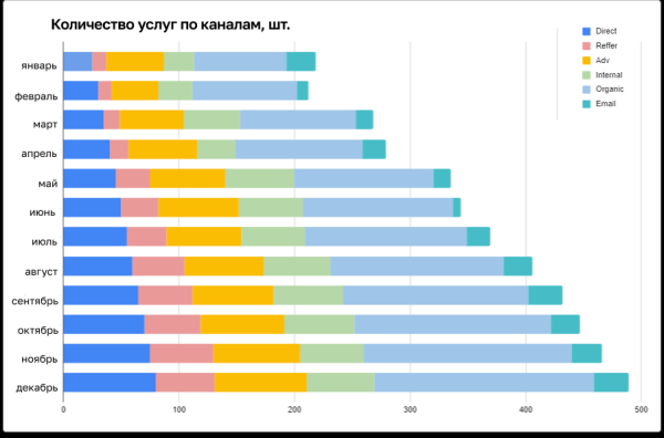 
                    Сколько стоит лид — как настроить систему аналитики, если связка Roistat и CRM не помогла            