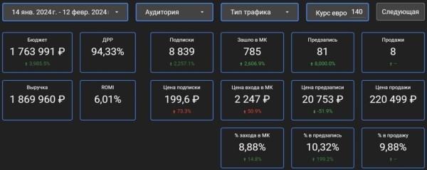 Аналитика для телеграмм, как сделать?             
                    Аналитика для телеграмм, как сделать?