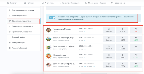 
                    Анализ каналов на закупку рекламы в Телеграм (Посевы)            