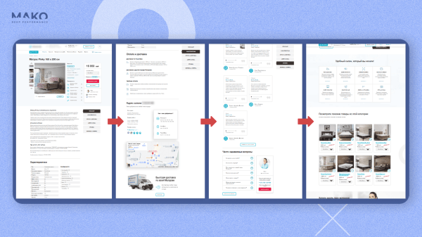 
                    Контекстная реклама с завязанными глазами: как магазин матрасов увеличил оборот в 4 раза до 8 млн в месяц без аналитики            