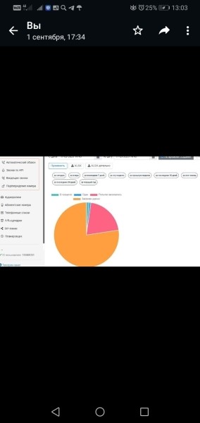 
                    Кейс автообзвон            