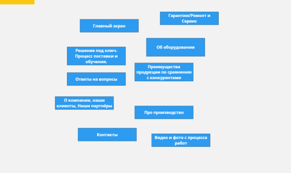 
                    Как почти бесплатно создать Landing page с нуля за несколько часов            