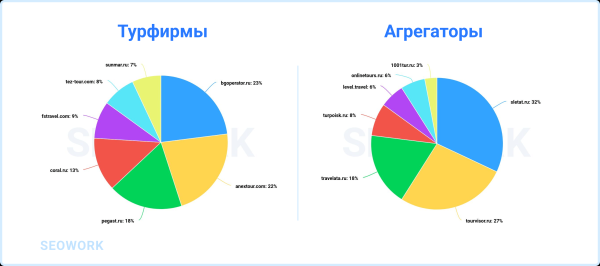 Куда и когда летают российские туристы: предсказания для тревел-рынка 2024
Куда и когда летают российские туристы: предсказания для тревел-рынка 2024