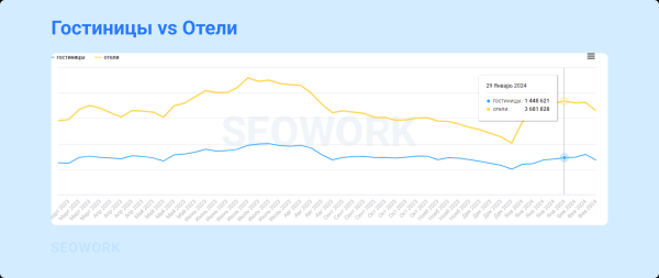 Куда и когда летают российские туристы: предсказания для тревел-рынка 2024
Куда и когда летают российские туристы: предсказания для тревел-рынка 2024