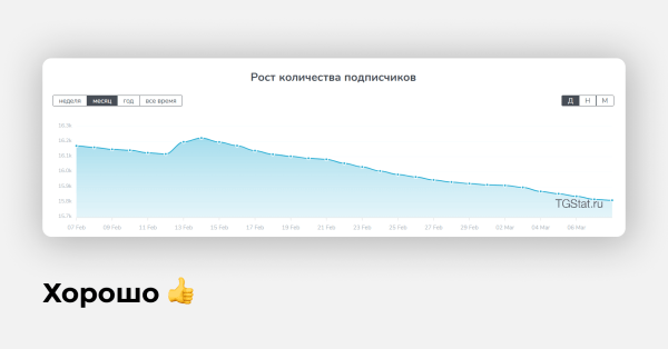 
                    Около 80% телеграм-админов крутят просмотры. Мы знаем, как на них не попасть            