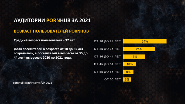 Как и кому рекламироваться на PornHub
Как и кому рекламироваться на PornHub