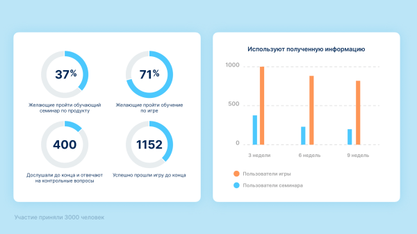 Новый тренд – геймификация. Как бизнес с помощью разработки игр взаимодействуют с аудиторией             
                    Новый тренд – геймификация. Как бизнес с помощью разработки игр взаимодействуют с аудиторией