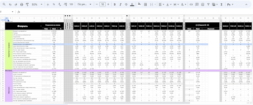 
                    Каждый предприниматель, который хочет эффективную рекламу и системные продажи должен пройти через это            