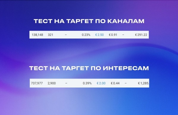 
                    Реклама в Telegram Ads: сделали для канала психолога ROMI 812% и 2,7 млн выручки            