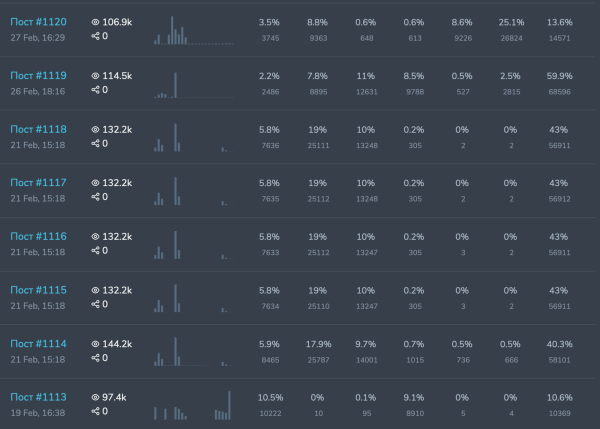 
                    Как мамочки скамят бизнес или «зарабатывают в легкости», а предприниматели стреляют себе в колено. И вопрос к юристам            