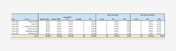 Кейс HunterMob и Банки.ру: как за 7 месяцев удалось привлечь в приложение более 50 тысяч пользователей             
                    Кейс HunterMob и Банки.ру: как за 7 месяцев удалось привлечь в приложение более 50 тысяч пользователей