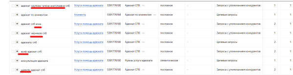 
                    О рекламе юридических услуг и как юристу найти клиентов с помощью Яндекс Директ            