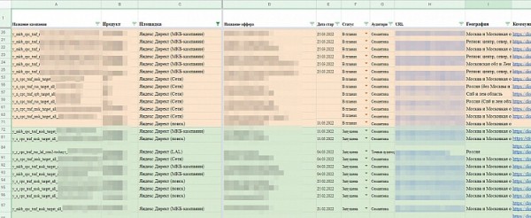 
                    Как вычислить проактивного маркетингового подрядчика на старте проекта            