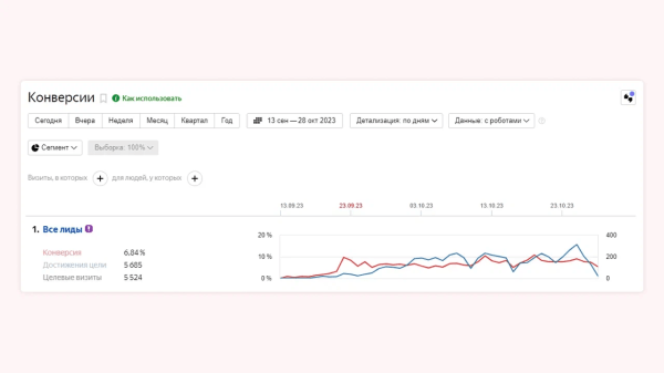 
                    Взламываем Директ: как раскачать аукцион и за неделю собрать 13 000 заявок под бесплатные курсы            