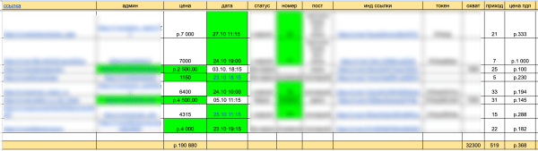 
                    Как товарному бизнесу успешно продвигать канал в телеграм?            
