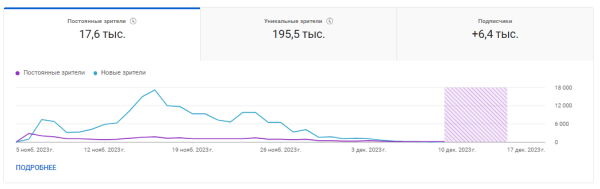 Как эксперту из 1К просмотров сделать 240 000 на Youtube. Анализ, Кликбейт и капелька Розмарина…             
                    Как эксперту из 1К просмотров сделать 240 000 на Youtube. Анализ, Кликбейт и капелька Розмарина…