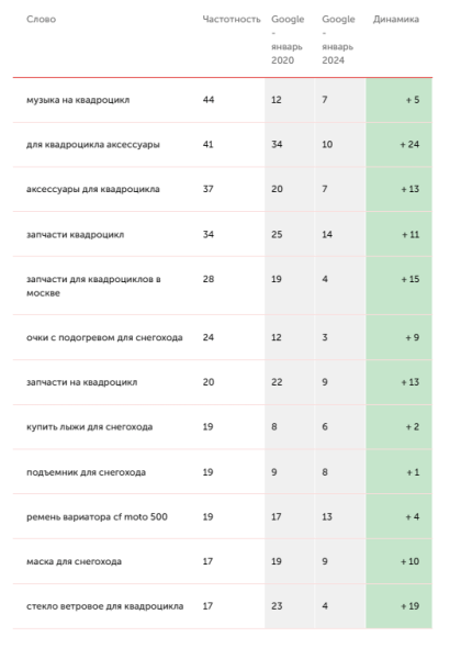 Аргументы, мольбы и капслок: как убедить заказчика внести доработки на сайт. Кейс Kokoc.com             
                    Аргументы, мольбы и капслок: как убедить заказчика внести доработки на сайт. Кейс Kokoc.com