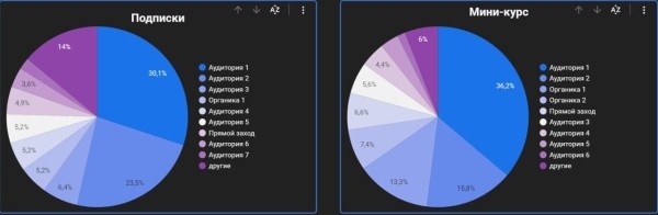 Аналитика для телеграмм, как сделать?             
                    Аналитика для телеграмм, как сделать?