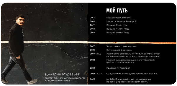 
                    Как проанализировать и подобрать прибыльную франшизу, которая не прогорит?            