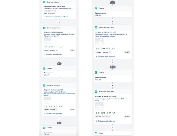 Как триггерные цепочки писем принесли 60% горячих лидов образовательной платформе?
Как триггерные цепочки писем принесли 60% горячих лидов образовательной платформе?