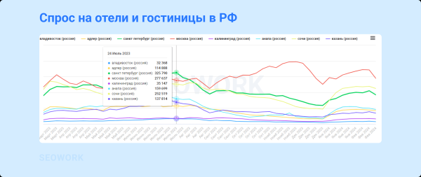 Куда и когда летают российские туристы: предсказания для тревел-рынка 2024
Куда и когда летают российские туристы: предсказания для тревел-рынка 2024