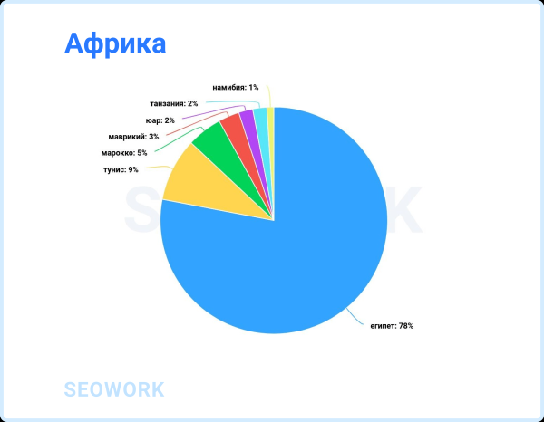 Куда и когда летают российские туристы: предсказания для тревел-рынка 2024
Куда и когда летают российские туристы: предсказания для тревел-рынка 2024