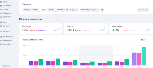 Яндекс обновил интерфейс Метрики             
                    Яндекс обновил интерфейс Метрики