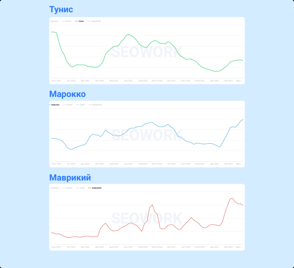 Куда и когда летают российские туристы: предсказания для тревел-рынка 2024
Куда и когда летают российские туристы: предсказания для тревел-рынка 2024
