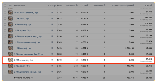 
                    Как масштабировать цветочный магазин в ВК до 100 000 рублей и окупить рекламный бюджет в 7 раз в 1-й месяц            