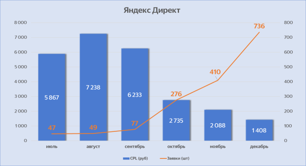 Принес вам кейс с «Русскими пирогами»: показываем начинку успешного сотрудничества!
Принес вам кейс с «Русскими пирогами»: показываем начинку успешного сотрудничества!