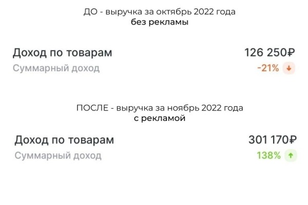 Один текст в таргете ВК, принёсший моей клиентке удвоение дохода в первый месяц
Один текст в таргете ВК, принёсший моей клиентке удвоение дохода в первый месяц