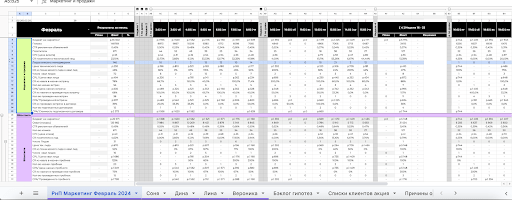 
                    Каждый предприниматель, который хочет эффективную рекламу и системные продажи должен пройти через это            