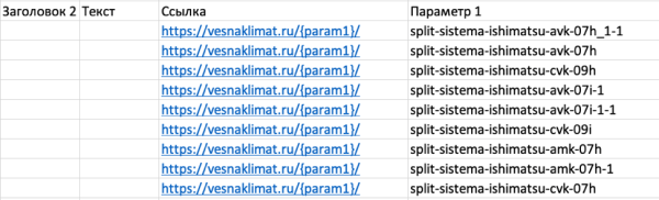 
                    Отказались от фида в рекламе и увеличили количество лидов в 5 раз            