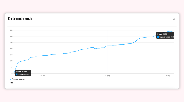 Кейс: как набирать и удерживать аудиторию в Telegram с помощью чат-ботов
Кейс: как набирать и удерживать аудиторию в Telegram с помощью чат-ботов