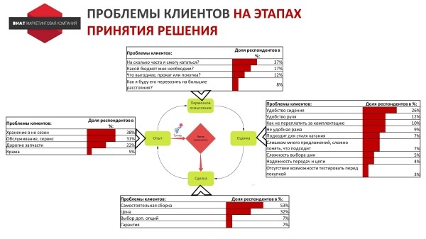 
                    Как использовать “Анализ 5 сил Портера” на практике            