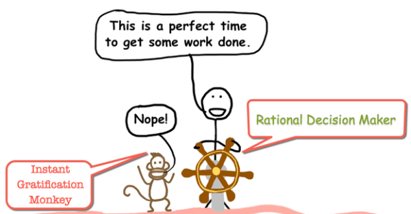 
                    🔥 Что внутри мозга прокрастинатора            