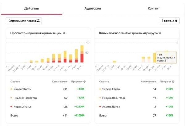 
                    История одного автосервиса к которому выстроилась очередь клиентов за 2 недели.            