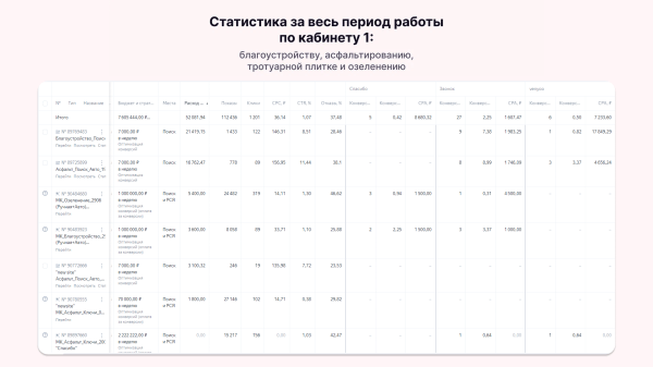 Как маркетолог заработал больше 2 миллионов, вложив в рекламу всего 90 тысяч: кейс клиента Vitamin.tools
Как маркетолог заработал больше 2 миллионов, вложив в рекламу всего 90 тысяч: кейс клиента Vitamin.tools