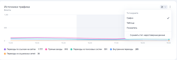 Яндекс обновил интерфейс Метрики             
                    Яндекс обновил интерфейс Метрики