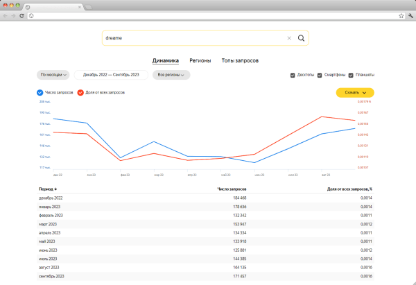 Как получить 140% плана по итогам обычной сезонной PR-кампании
Как получить 140% плана по итогам обычной сезонной PR-кампании
