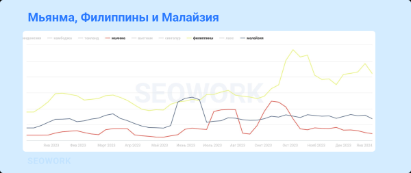 Куда и когда летают российские туристы: предсказания для тревел-рынка 2024
Куда и когда летают российские туристы: предсказания для тревел-рынка 2024