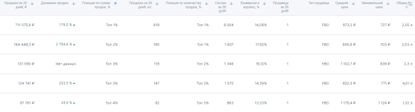 
                    Как сделать прогноз эффективности трафика из соц. сетей на товарные карточки Ozon            