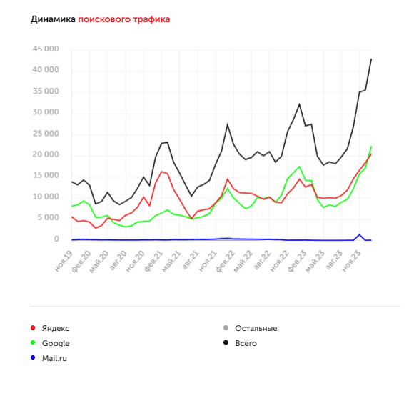 Аргументы, мольбы и капслок: как убедить заказчика внести доработки на сайт. Кейс Kokoc.com             
                    Аргументы, мольбы и капслок: как убедить заказчика внести доработки на сайт. Кейс Kokoc.com