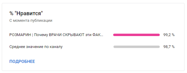Как эксперту из 1К просмотров сделать 240 000 на Youtube. Анализ, Кликбейт и капелька Розмарина…             
                    Как эксперту из 1К просмотров сделать 240 000 на Youtube. Анализ, Кликбейт и капелька Розмарина…