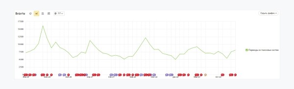 Цирк уехал, а поисковый трафик остался или Как делать SEO на 5 лет вперед – кейс производителя Краус и ЗЕКСЛЕР
Цирк уехал, а поисковый трафик остался или Как делать SEO на 5 лет вперед – кейс производителя Краус и ЗЕКСЛЕР