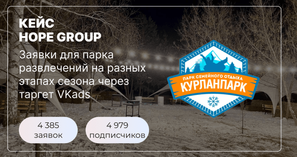 Продвижение парка развлечений Вконтакте. 4 000 заявок через таргет VKads
Продвижение парка развлечений Вконтакте. 4 000 заявок через таргет VKads