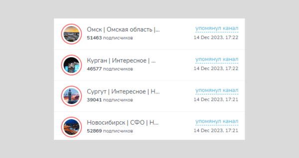 
                    Как продвигать компанию застройщика в телеграм? Разбор продвижения девелопера «Брусника»            